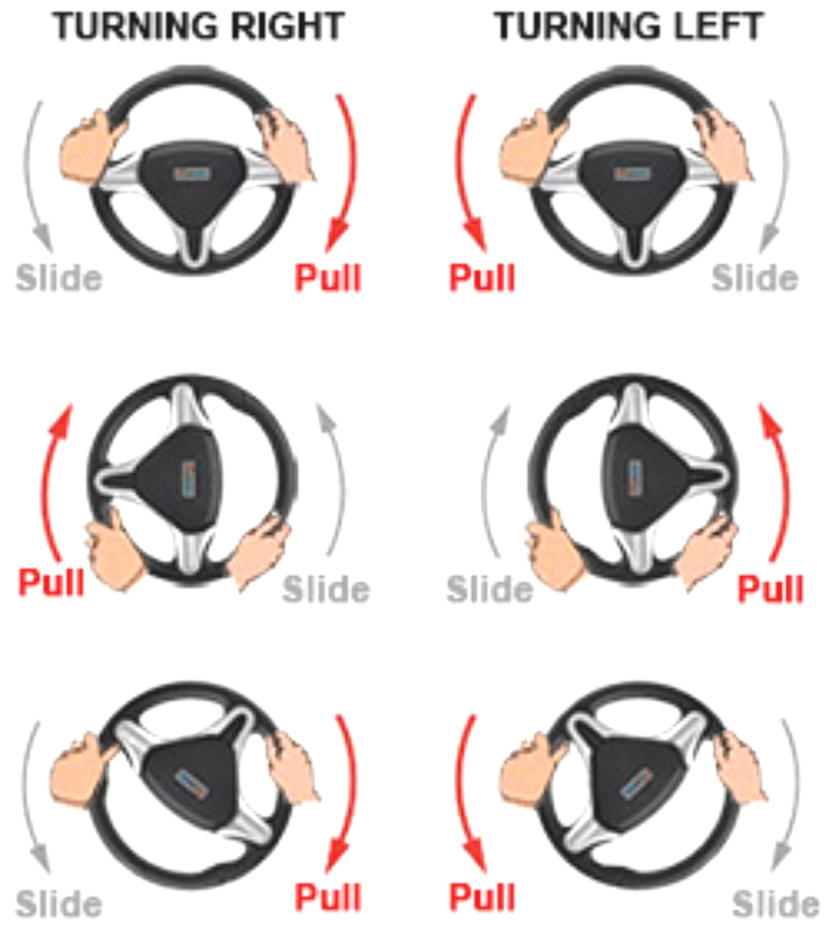 Push and Pull Steering